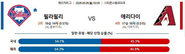 05월 05일 03:05 MLB 필라델피아 vs 애리조나