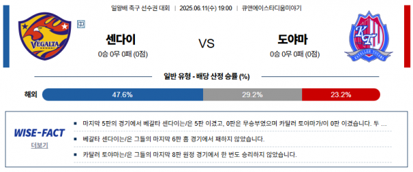 6월 11일 일왕배리그컵 센다이 vs 도야마