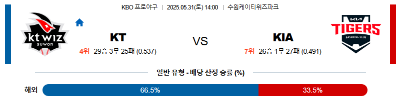 05월 31일 14:00 KBO KT vs KIA