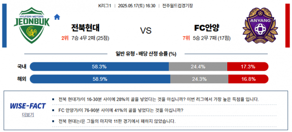 5월 17일 K리그 전북현대 vs FC안양