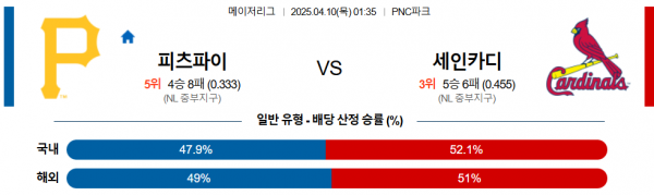 4월 10일 MLB 피츠파이 vs 세인카디