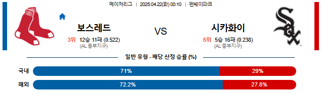 04월 22일 00:10 MLB 보스턴 VS 시카고