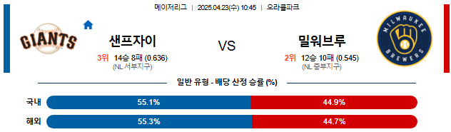 04월 23일 10:45 MLB 샌프란시스코 vs 밀워키