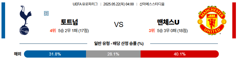 05월 22일 04:00 UEFA 유로파리그 토트넘 홋스퍼 맨체스터 유나이티드