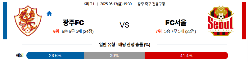 06월 13일 19:30 K리그 1 광주 FC FC 서울