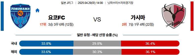 04월 29일 14:00 J리그 1 요코하마 F 마리노스 가시마 앤틀러스