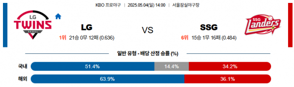 5월 4일 KBO LG vs SSG