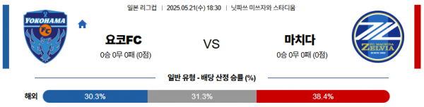 5월 21일 일본리그컵 요코FC vs 마치다