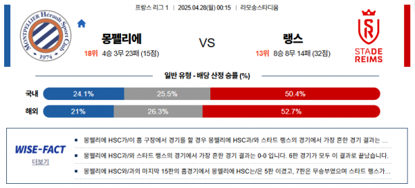 4월 28일 리그앙 몽펠리에 vs 랭스