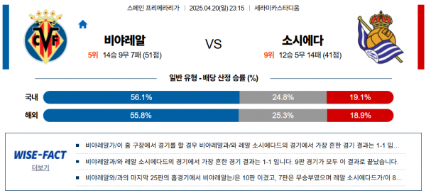 4월 20일 프리메라리가 비야레알 vs 소시에다