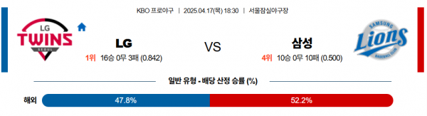 4월 17일 KBO LG vs 삼성