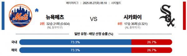 5월 27일 MLB 뉴욕메츠 vs 시카화이