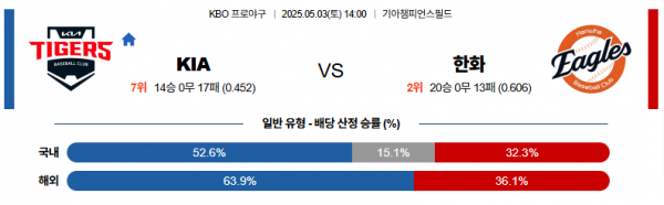 5월 3일 KBO KIA vs 한화