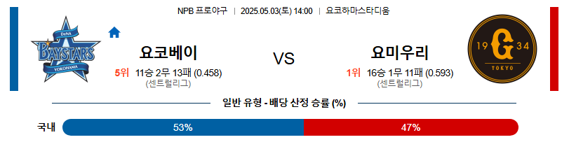 05월 03일 14:00 NPB 요코하마 vs 요미우리
