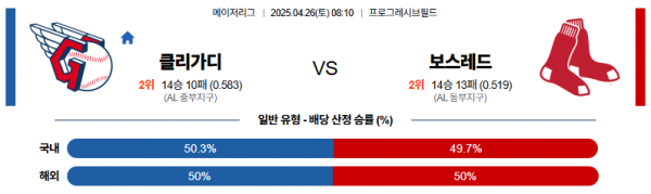 4월 26일 MLB 클리가디 vs 보스레드