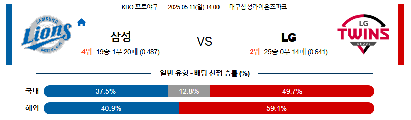 05월 11일 14:00 KBO 삼성 vs LG