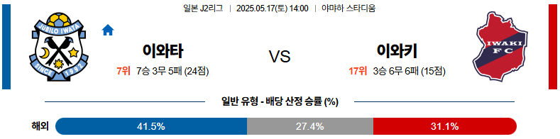 05월 17일 14:00 J리그 2 주빌로 이와타 이와키 FC