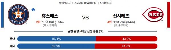 5월 11일 MLB 휴스애스 vs 신시레즈