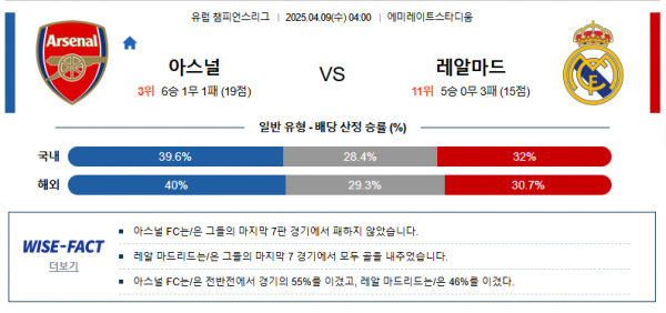 4월 9일 챔피언스리그 아스널 vs 레알마드