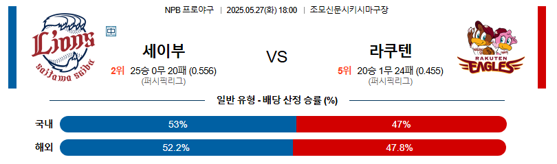 05월 27일 18:00 NPB 세이부 vs 라쿠텐