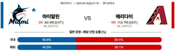 4월 18일 MLB 마이말린 vs 애리다이