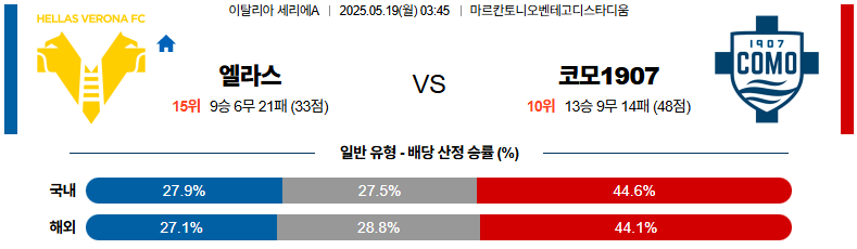 05월 19일 03:45 세리에 A 엘라스 베로나 FC 코모 1907