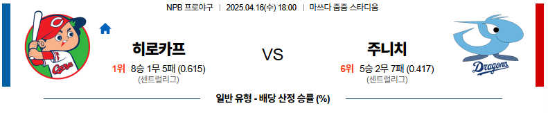04월 16일 18:00 NPB 히로시마 주니치