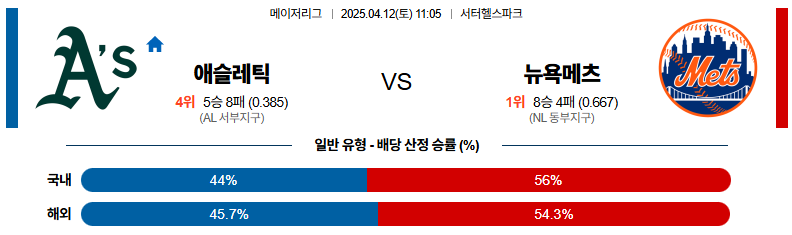 04월 12일 11:05 MLB 애슬레틱스 뉴욕메츠