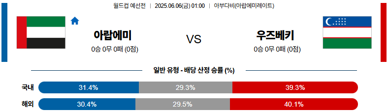 06월 06일 01:00 월드컵 예선전 아랍에미리트 우즈베키스탄