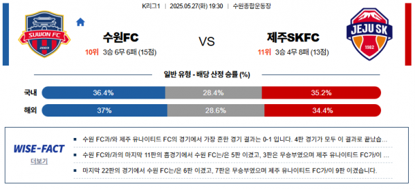 5월 27일 K리그 수원FC vs 제주SKFC