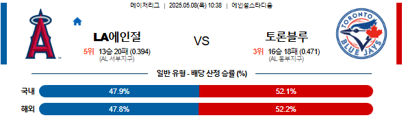 05월 08일 10:38 MLB LA에인절스 vs 토론토