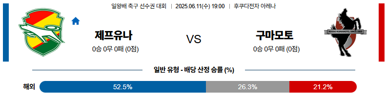 06월 11일 19:00 일본 일왕배 제프 유나이티드 로아소 구마모토