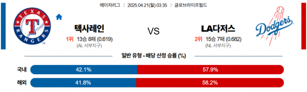 4월 21일 MLB 텍사레인 vs LA다저스