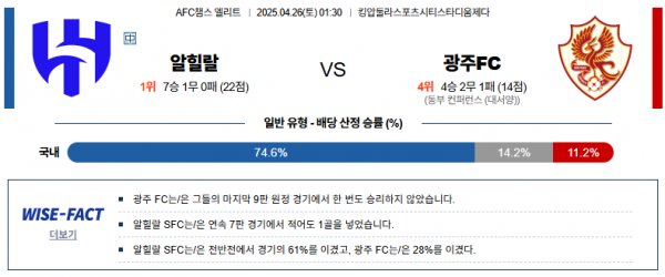 4월 26일 AFC챔스 알힐랄 vs 광주FC