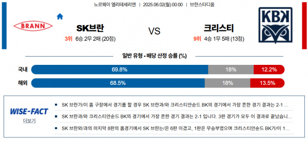 6월 2일 엘리테세리엔 SK브란 vs 크리스