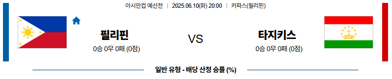 06월 10일 20:00 아시안컵 예선전 필리핀 타지키스탄