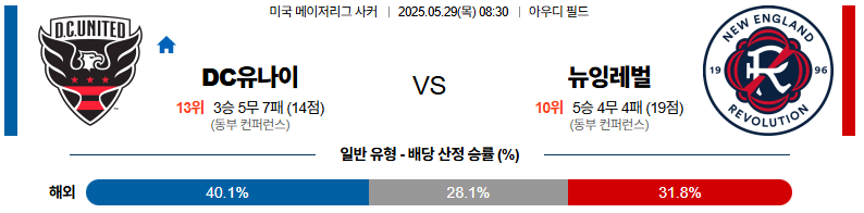 05월 29일 08:30 메이저리그사커 DC 유나이티드 뉴잉글랜드 레볼루션
