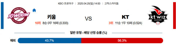 4월 20일 KBO 키움 vs KT