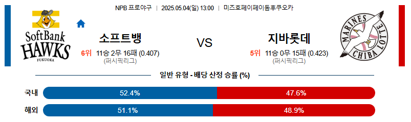 05월 04일 13:00 NPB 소프트뱅크 vs 지바롯데