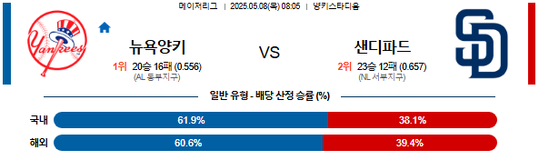 05월 08일 08:05 MLB 뉴욕양키스 vs 샌디에이고