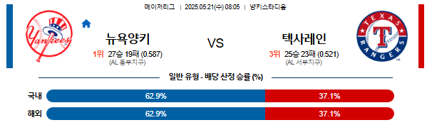 05월 21일 08:05 MLB 뉴욕양키스 vs 텍사스