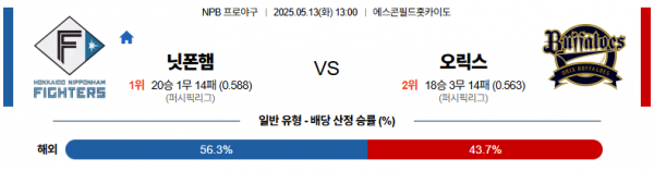 5월 13일 NPB 닛폰햄 vs 오릭스