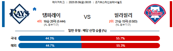 05월 09일 08:05 MLB 탬파베이 vs 필라델피아