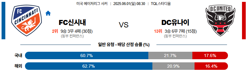 06월 01일 08:30 메이저리그사커 FC 신시내티 DC 유나이티드