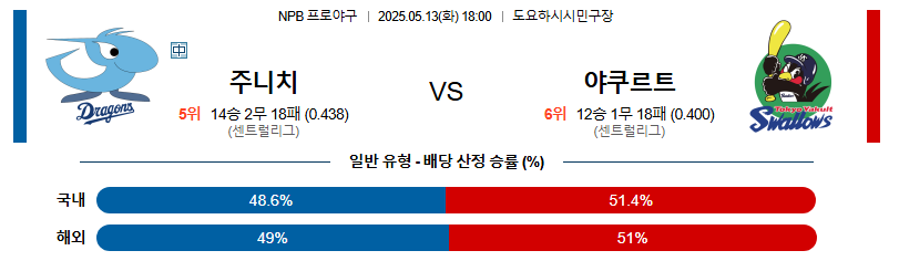 05월 13일 18:00 NPB 주니치 vs 야쿠르트