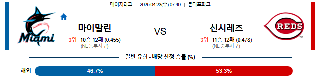 04월 23일 07:40 MLB 마이애미 vs 신시내티