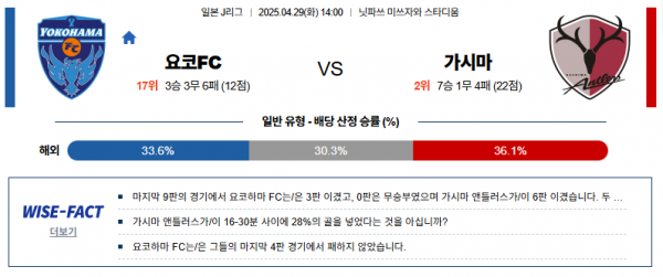 4월 29일 J리그 요코FC vs 가시마