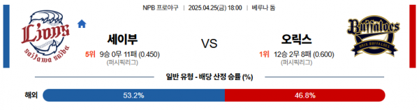 4월 25일 NPB 세이부 vs 오릭스