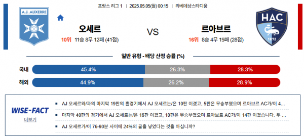 5월 5일 리그앙 오세르 vs 르아브르