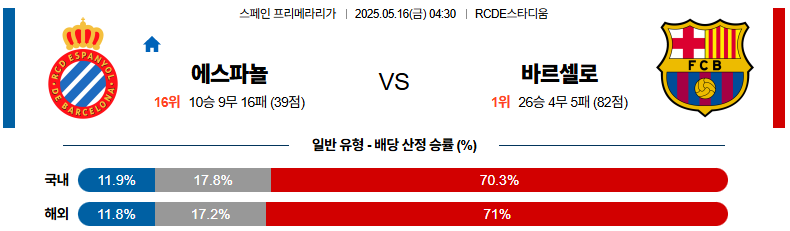 05월 16일 04:30 라리가 RCD 에스파뇰 FC 바르셀로나